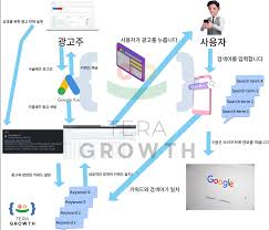 구글상위노출